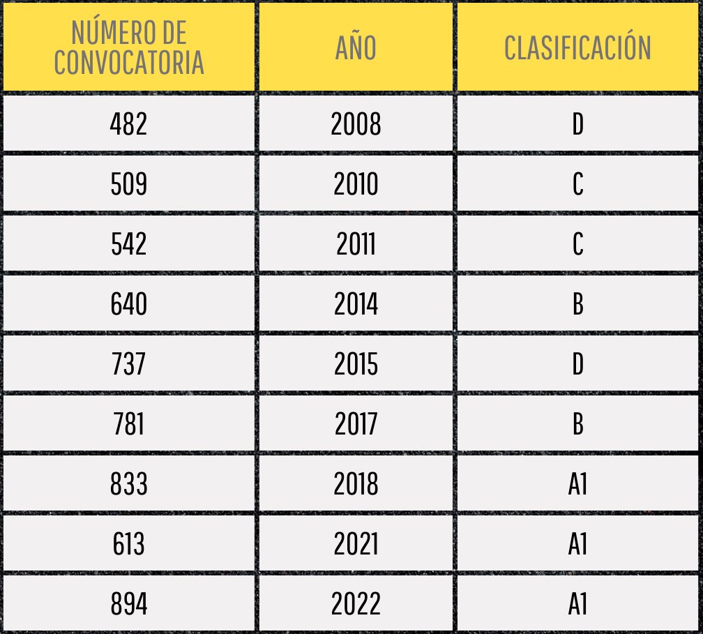 Gifse clasificación